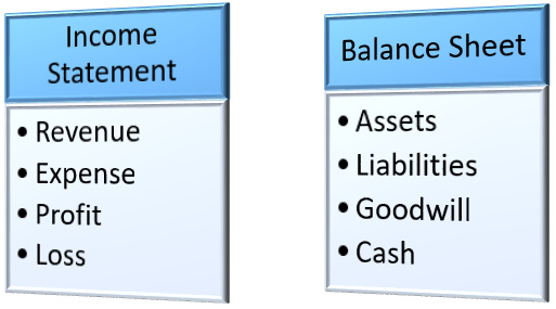 Figure 4.6 – Finance attributes used in this metaclass example
