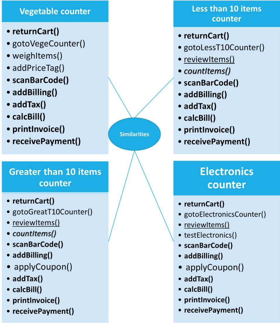 Figure 8.5 – Common operations performed across each counter
