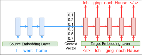 NMT architecture