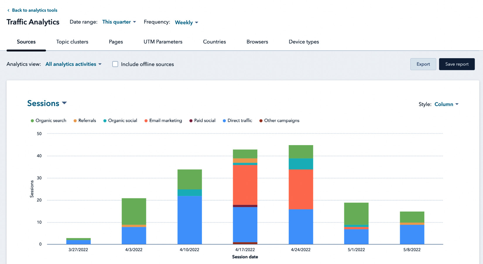 Figure 8.2 – Traffic analytics report
