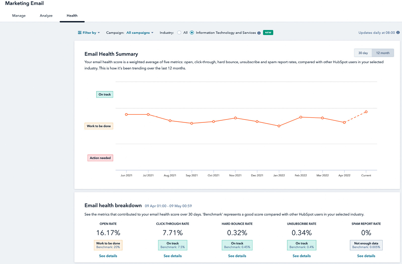 Figure 8.9 – Email health summary
