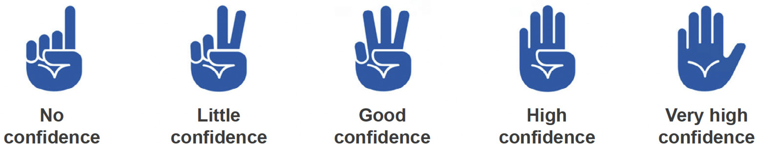 Figure 10.6 – Fist-of-five Confidence Vote (© Scaled Agile, Inc.)