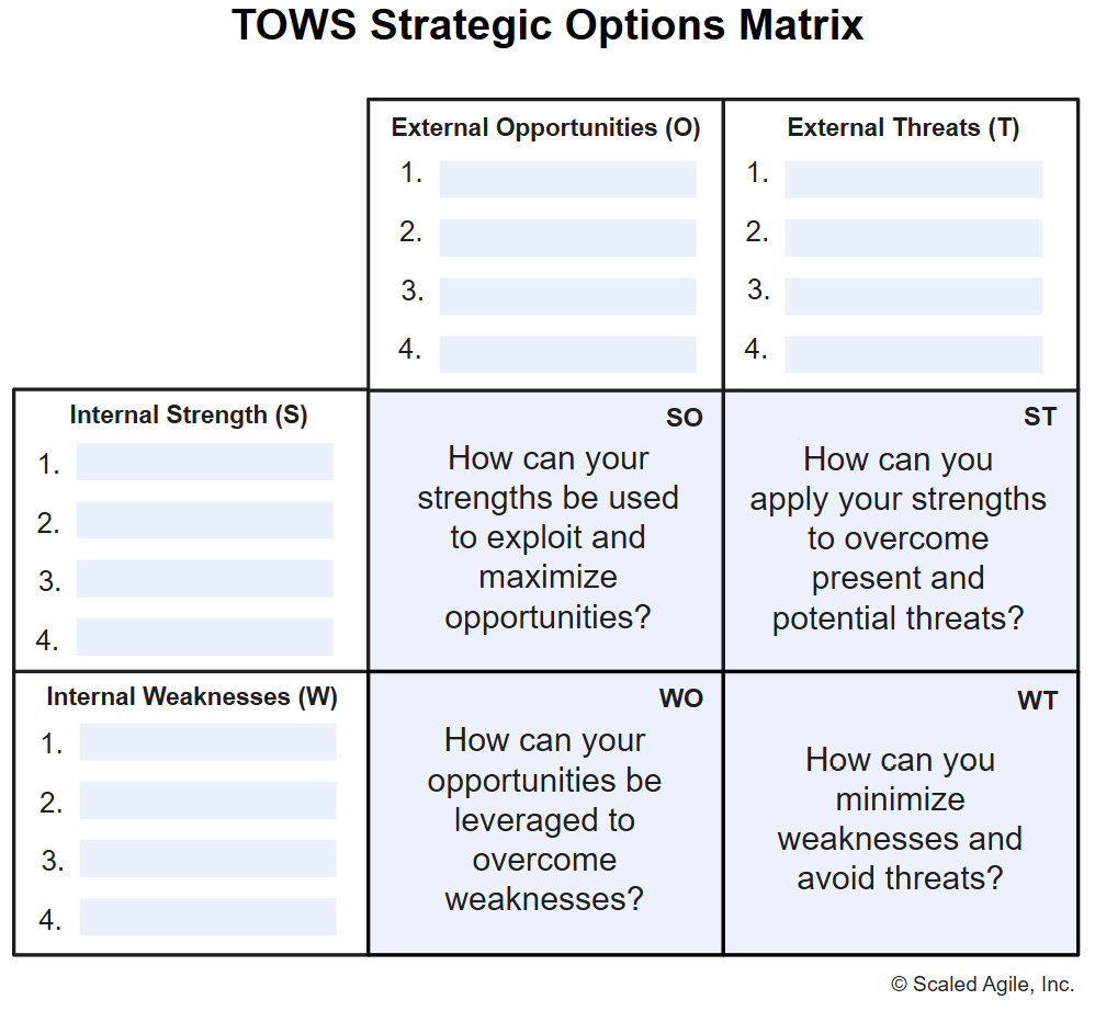 Figure 12.3 – TOWS strategic options matrix (©Scaled Agile, Inc.)