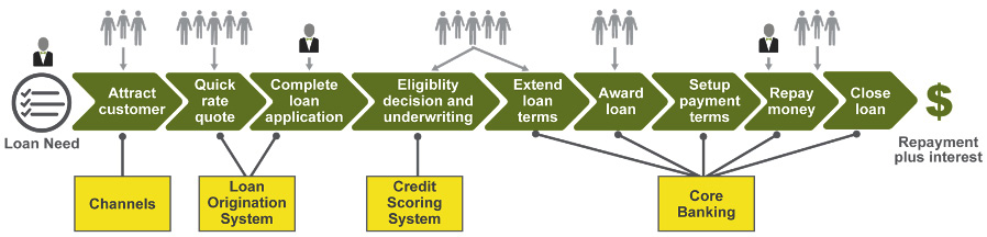 Figure 12.5 – The systems that support the OVS (© Scaled Agile, Inc.)