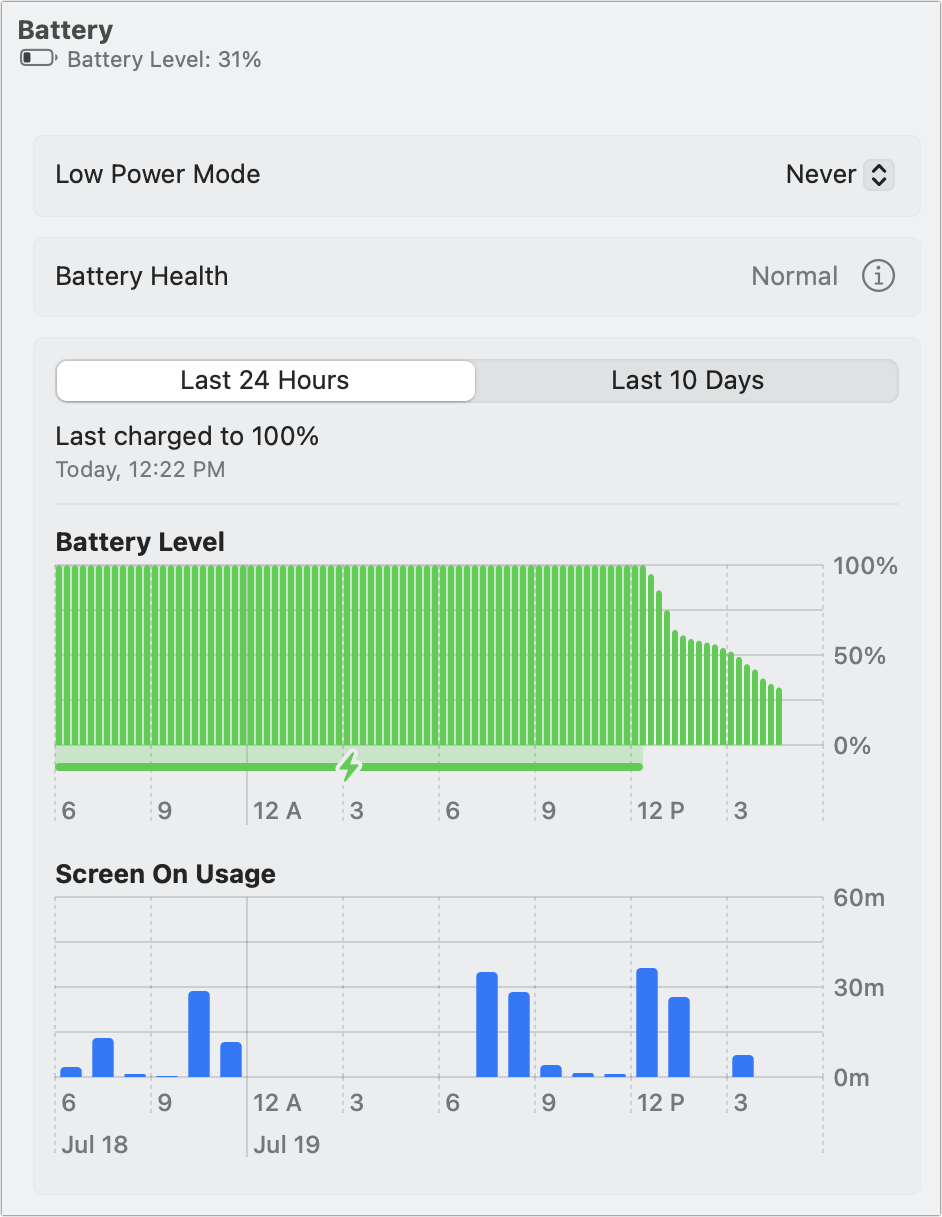 Figure 12: macOS displays a pattern of battery usage and charging over time. (Ventura shown here.)