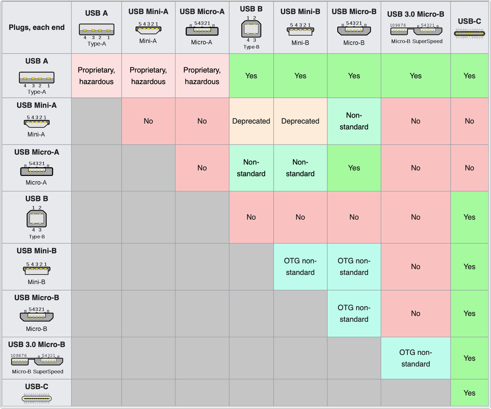 Figure 23: This chart from Wikipedia has too much detail to read at this size, but the color tells the story. (Source: Wikipedia)