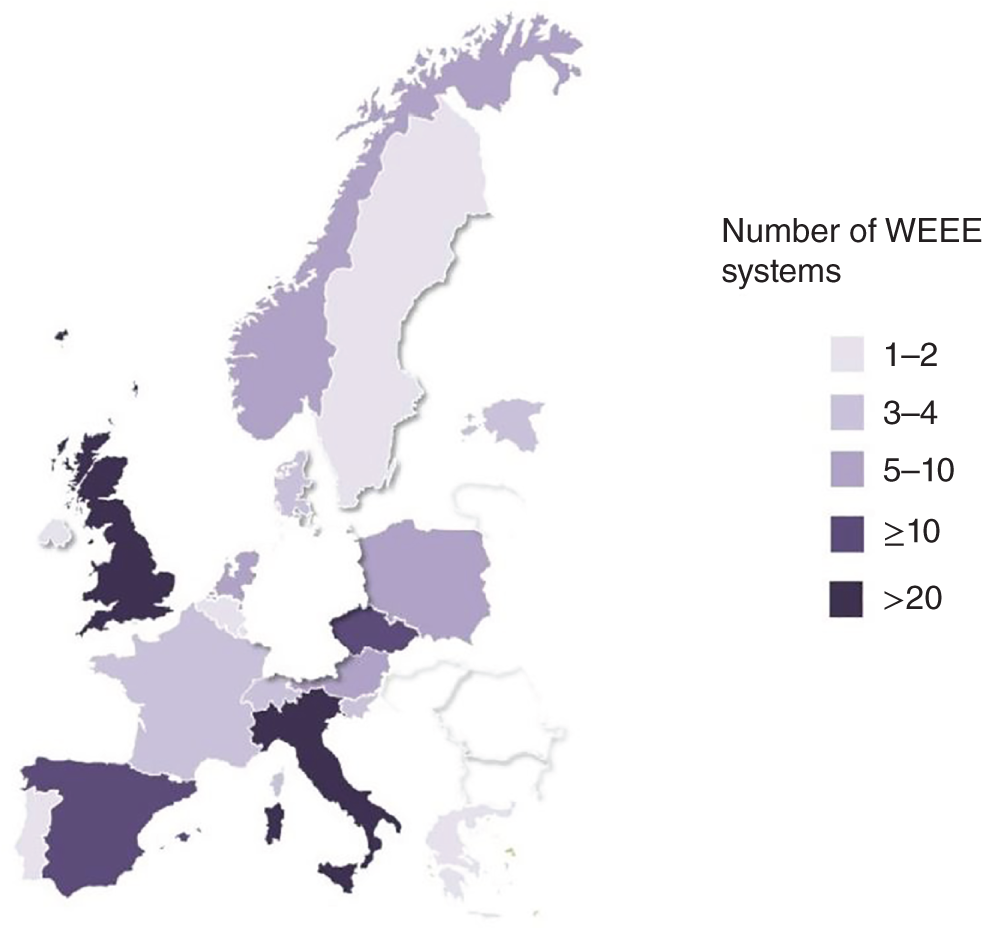 Schematic illustration of distinct WEEE take-back systems in Europe.