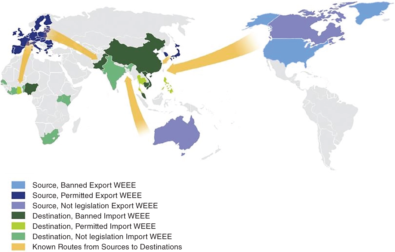 Schematic illustration of known routes and permissions/bans for the WEEE imports/exports.