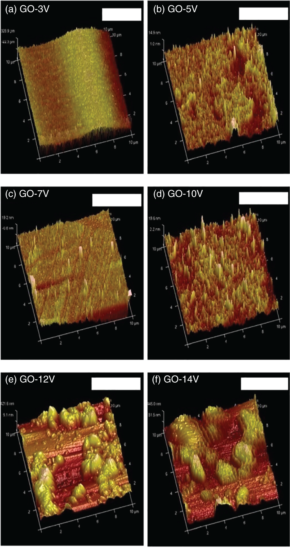 Photos depict AFM images of GO synthesized at different applied voltages of 3, 5, 7, 10, 12, and 14 V.