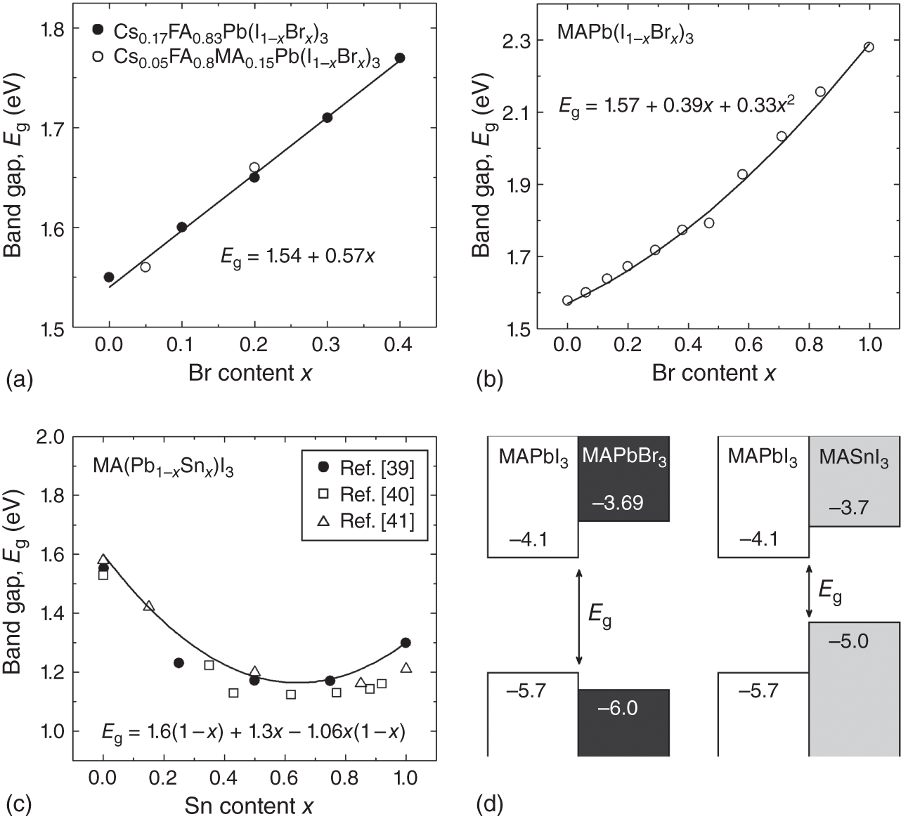 Schematic illustration of variations of Eg in (a) CsFAPb(I1-xBrx)3 and CsFAMAPb(I1-xBrx)3 with x, (b) protect MAPb(I1-xBrx)3 with x, (c) MA(Pb1-xSnx)I3 with x, and (d) band edge positions of /MAPbBr3 and /MASnI3 relative to the vacuum level in eV. The result of CsFAPb(I1-xBrx)3 in (a) was obtained after performing the extra roughness correction [5] protect for protect the optical data of Ref. [4].