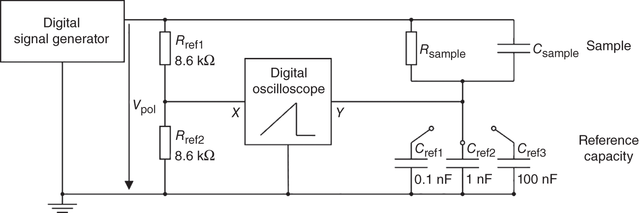 Schematic illustration of exemplary Tower-Sawyer setup for tracking ferroelectric AC poling.