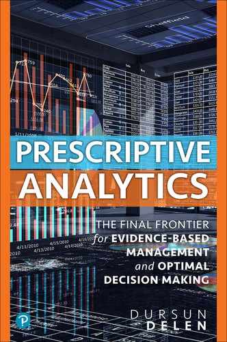Prescriptive Analytics: The Final Frontier for Evidence-Based Management and Optimal Decision Making 