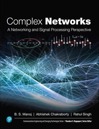 8 Spectra of Complex Networks