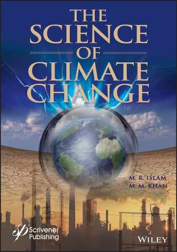 The Science of Climate Change 