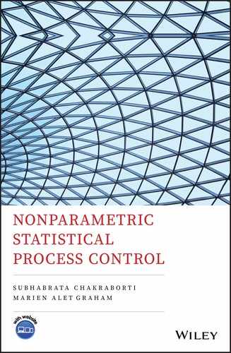 Nonparametric Statistical Process Control 