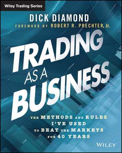 Chapter 8: Trading with the RMO Template