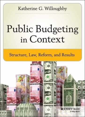 Public Budgeting in Context 