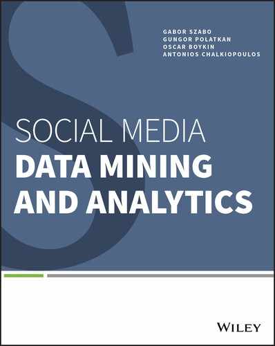 Cover image for Social Media Data Mining and Analytics