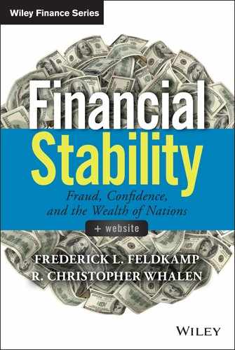 Cover image for Financial Stability, + Website