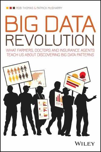 Big Data Revolution 