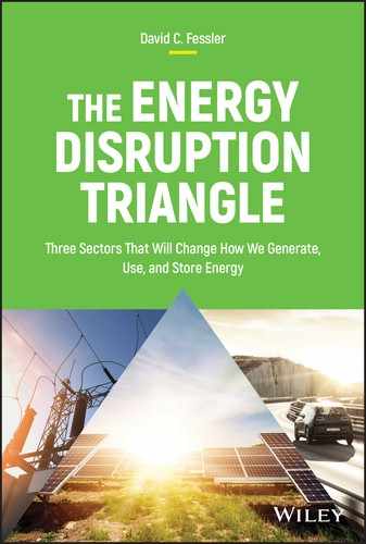 Cover image for The Energy Disruption Triangle