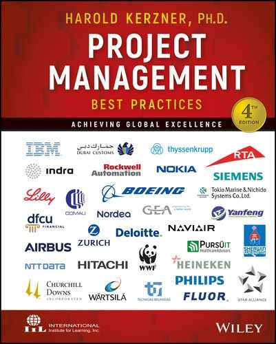 15 Global Project Management Excellence