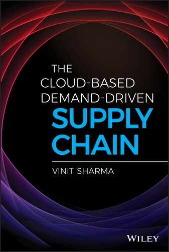 Cover image for The Cloud-Based Demand-Driven Supply Chain