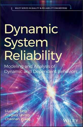 Dynamic System Reliability 