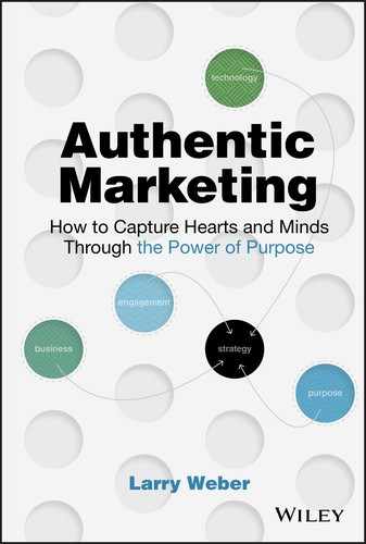 Cover image for Authentic Marketing