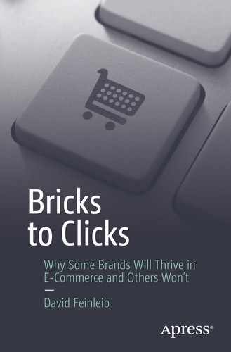Cover image for Bricks to Clicks: Why Some Brands Will Thrive in E-Commerce and Others Won't