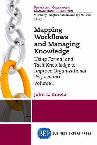 Mapping Workflows and Managing Knowledge 