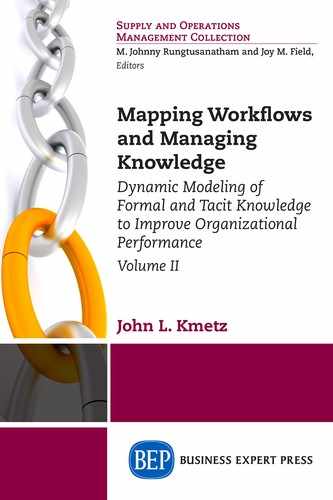 Mapping Workflows and Managing Knowledge 