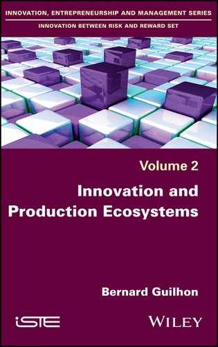 2 The Problems Raised by the Analysis of Innovation and Production Ecosystems