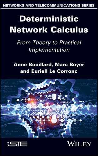 Deterministic Network Calculus 