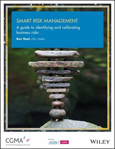Smart Risk Management 