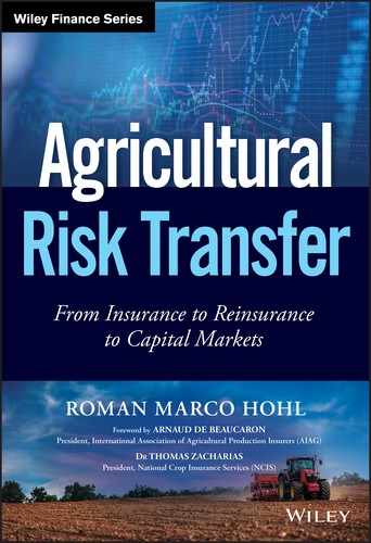 Agricultural Risk Transfer 