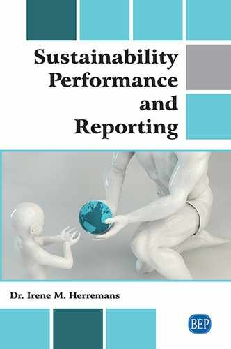 Cover image for Sustainability Performance and Reporting
