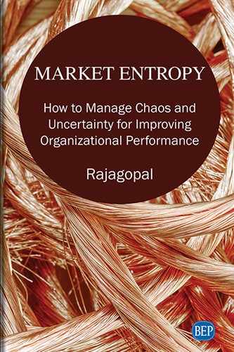 Cover image for Market Entropy