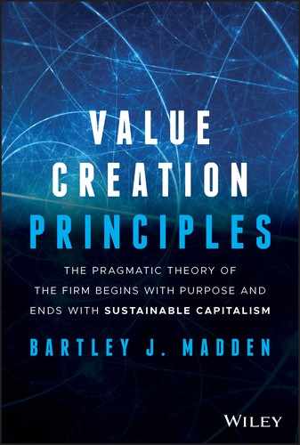 Cover image for Value Creation Principles