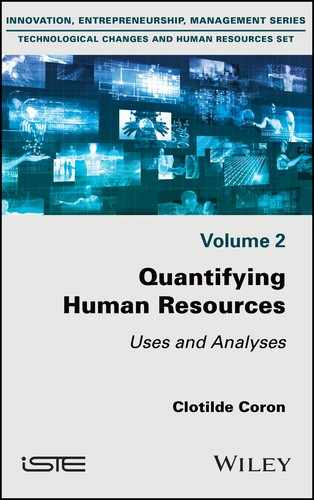 Quantifying Human Resources by Clotilde Coron