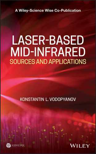 Cover image for Laser-based Mid-infrared Sources and Applications