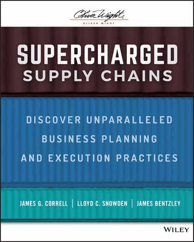 Cover image for Supercharged Supply Chains