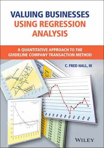 Cover image for Valuing Businesses Using Regression Analysis