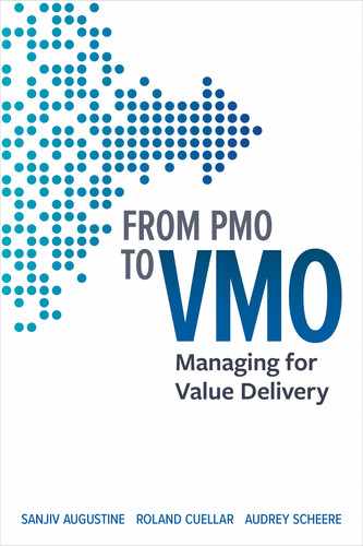 From PMO to VMO by 