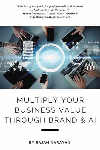 Cover image for Multiply Your Business Value Through Brand & AI