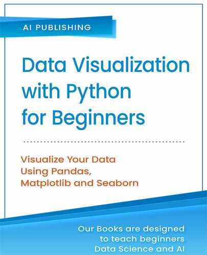 Cover image for Data Visualization with Python for Beginners