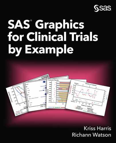 Cover image for SAS Graphics for Clinical Trials by Example