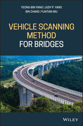 Cover image for Vehicle Scanning Method for Bridges