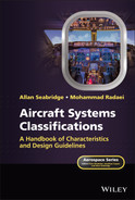 Cover image for Aircraft Systems Classifications