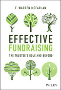 Effective Fundraising 